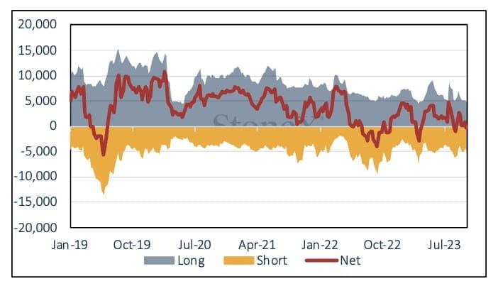 Silver COMEX_100923