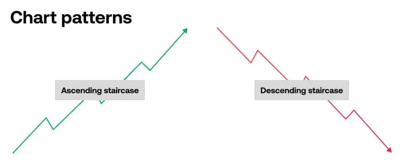 Ascending-and-descending-staircase