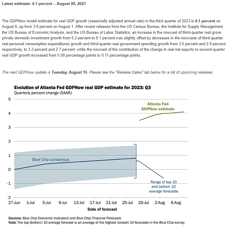 Atlanta Fed GDPNow 08112023