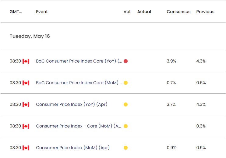 Canada Economic Calendar 05112023