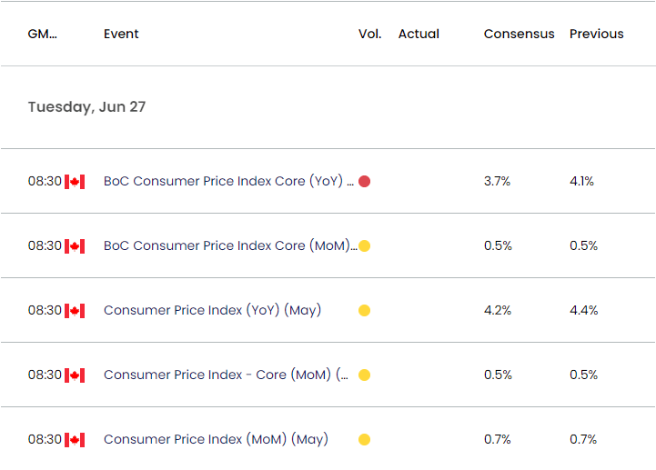 Canada Economic Calendar 06222023