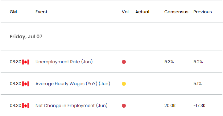 Canada Economic Calendar 07062023