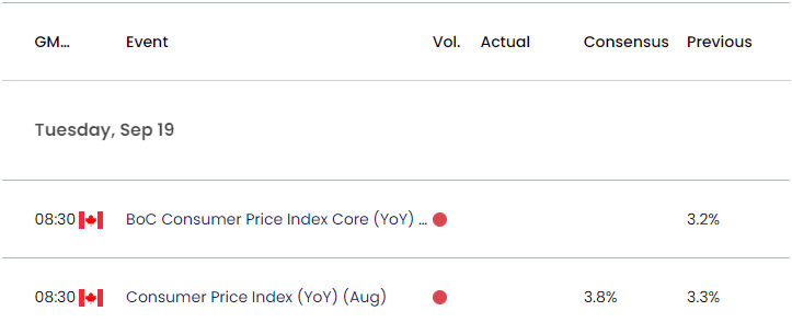 Canada Economic Calendar 09152023