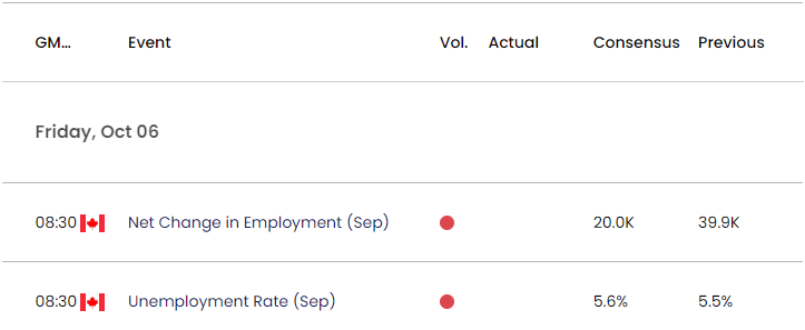 Canada Economic Calendar 10052023