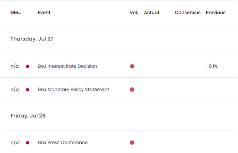 Japan Economic Calendar 07212023a