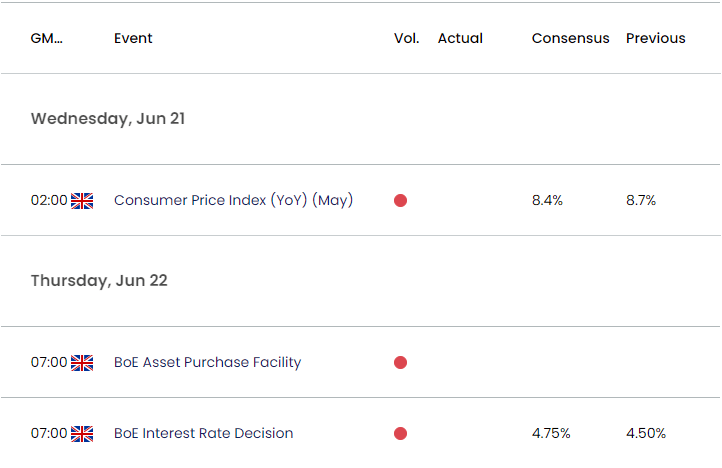 UK Economic Calendar 06202023