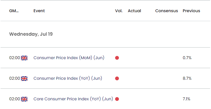 UK Economic Calendar 07132023