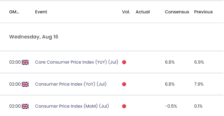 UK Economic Calendar 08152023