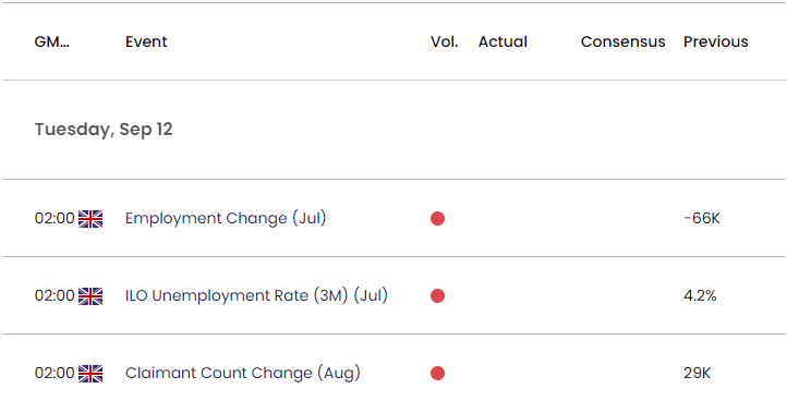 UK Economic Calendar 09072023