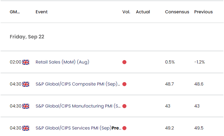 UK Economic Calendar 09212023