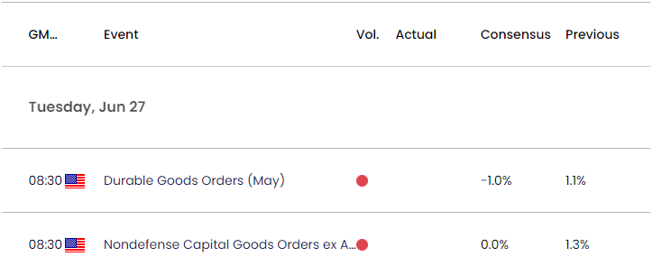 US Economic Calendar 06232023