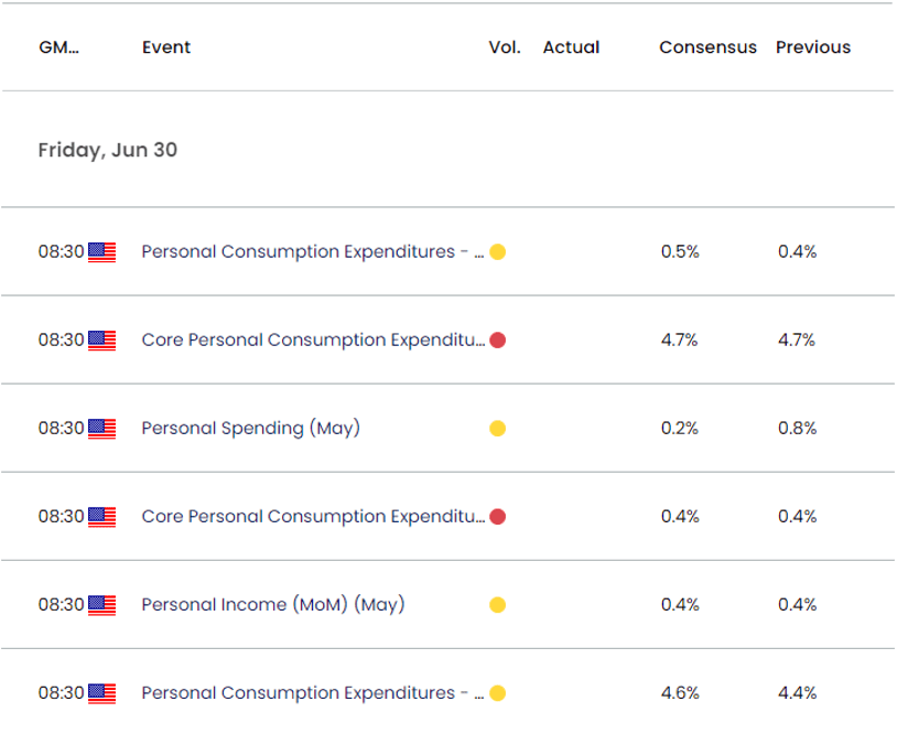 US Economic Calendar 06282023