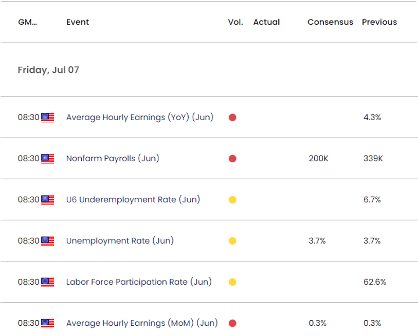 US Economic Calendar 06302023