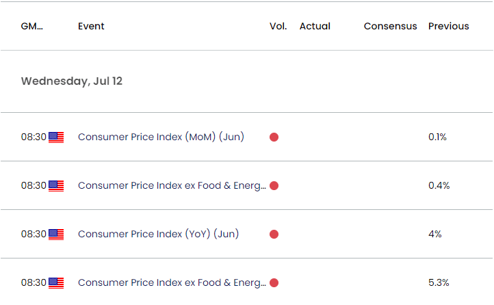 US Economic Calendar 07072023