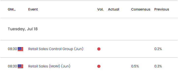 US EConomic Calendar 07142023