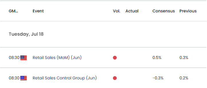 US Economic Calendar 07172023