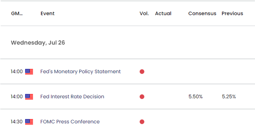 US Economic Calendar 07252023