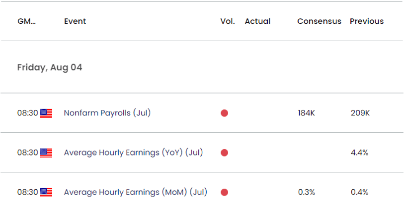 US Economic Calendar 07282023