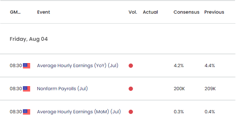 US Economic Calendar 08012023