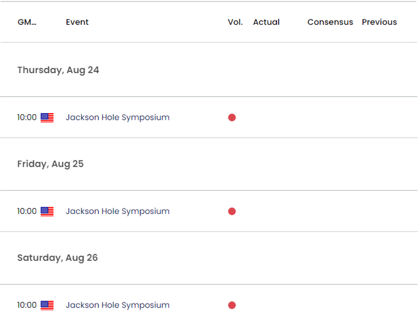 US Economic Calendar 08172023