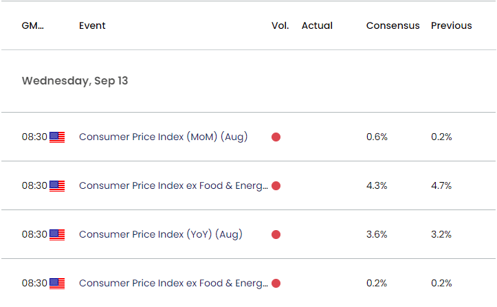 US Economic Calendar 09122023