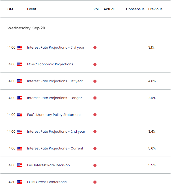 US Economic Calendar 09142023