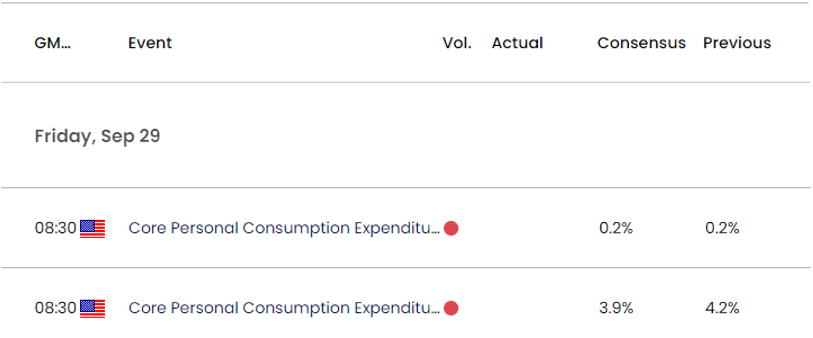 US Economic Calendar 09252023