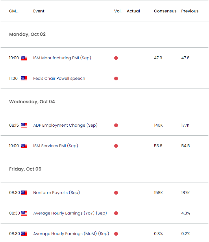 US Economic Calendar 09292023