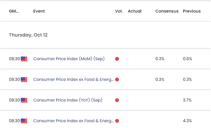 US Economic Calendar 10062023