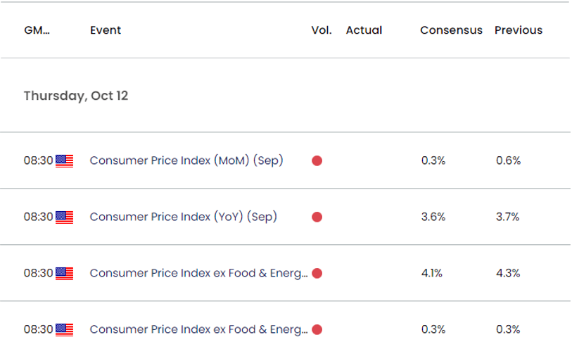 US Economic Calendar 10092023