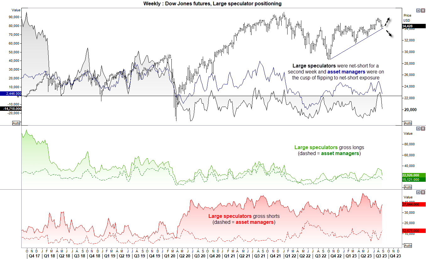 Dow jones deals futures now