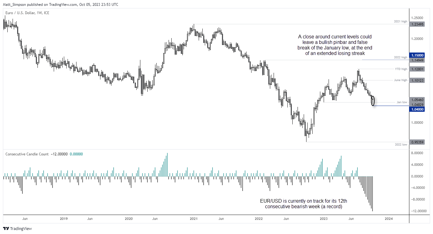 20231006eurusd