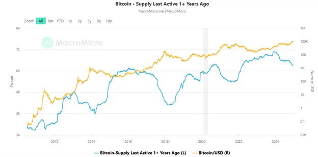 Bitcoin 6