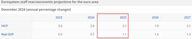 EURUSD 3