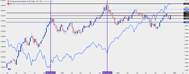 Indices 4