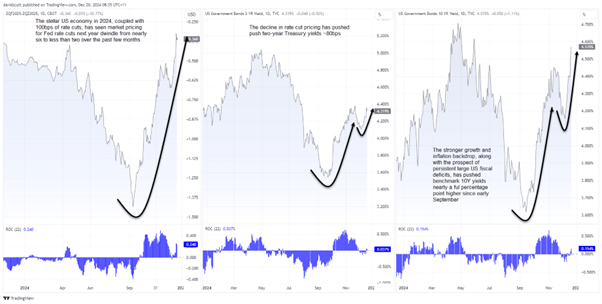 USDJPY 2