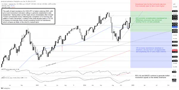 USDJPY 5