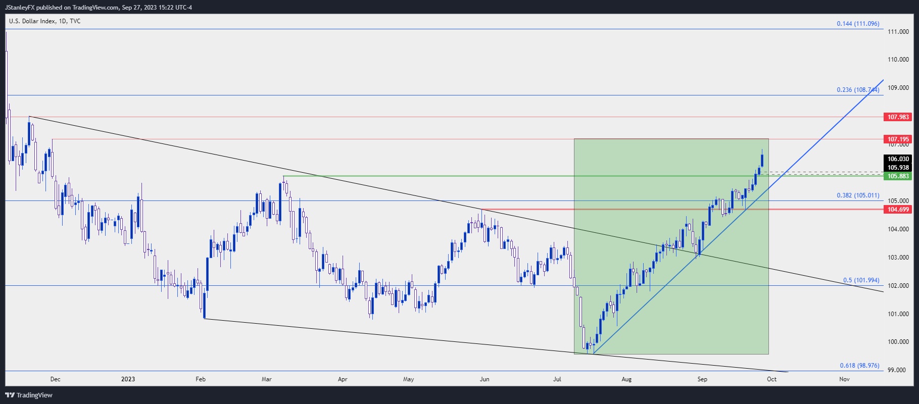 DXY_2023-09-27_15-22-40