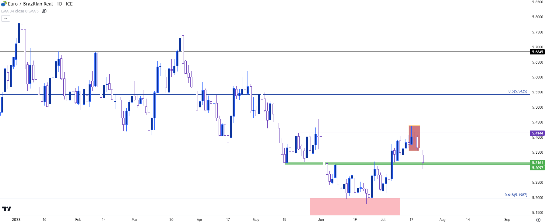 eurbrl daily 72123