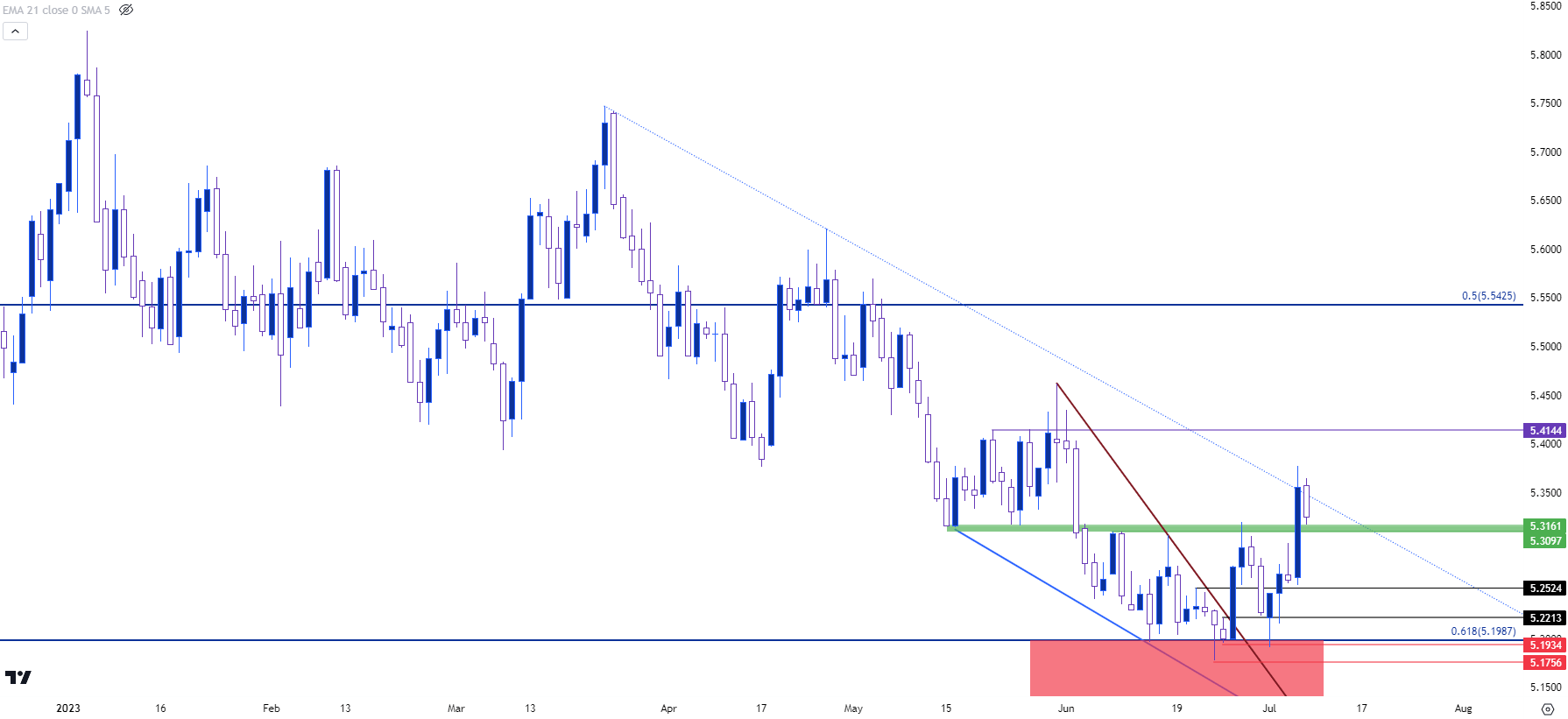 eurbrl daily 7723