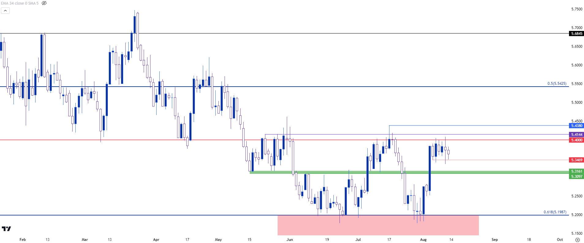 eurbrl daily 81123