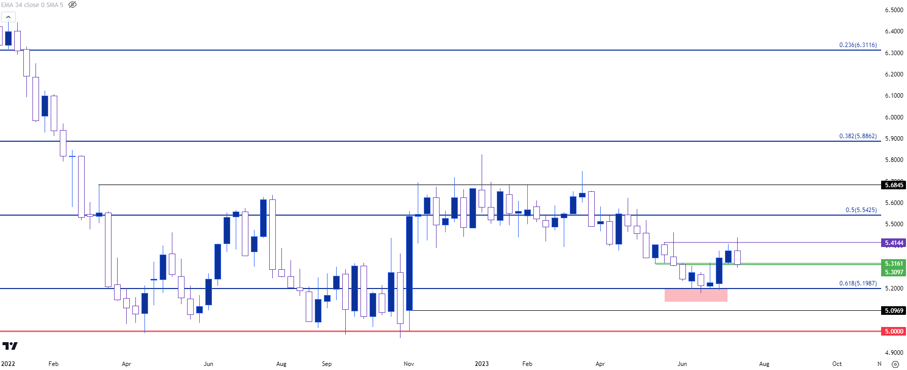 eurbrl weekly 72123