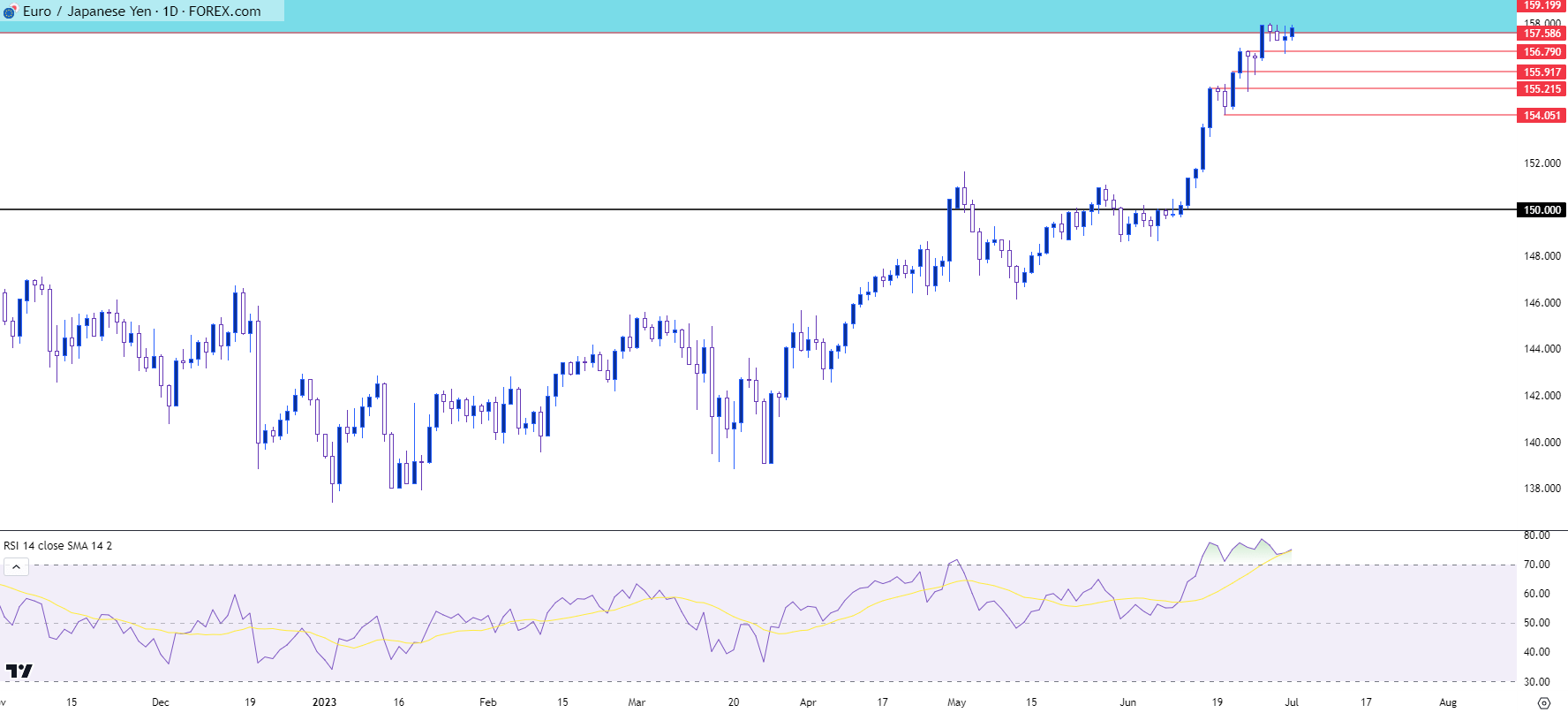 eurjpy daily chart 7323