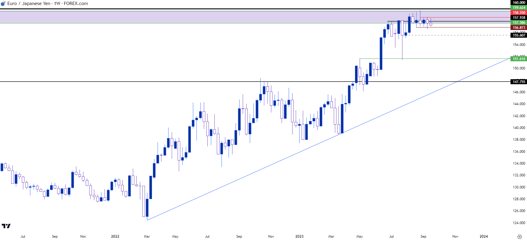 eurjpy weekly 92123