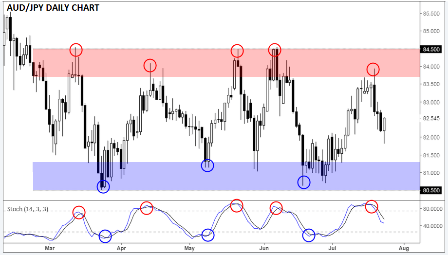 AUDJPY