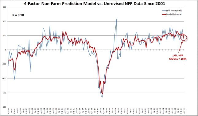 Research Note: January NFP Prep