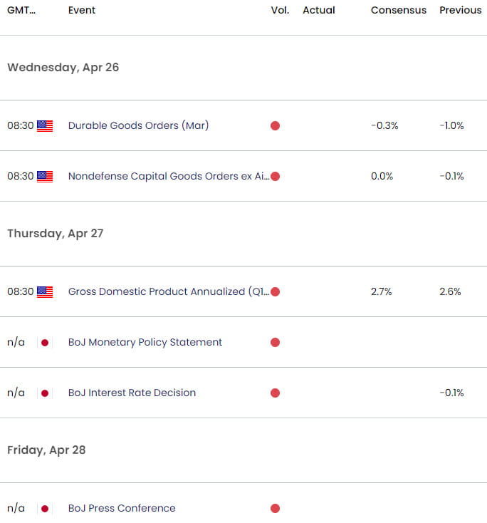 Japanese Yen Short-term Outlook: USD/JPY Bulls Blocked By 135