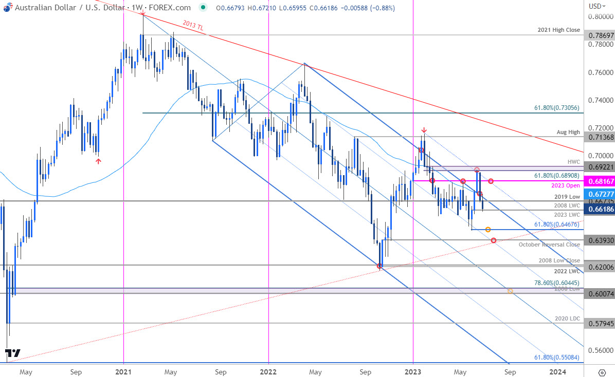 AUD/USD and NZD/USD Fundamental Weekly Forecast – Conditions Going to Get  Worse Before They Get Better