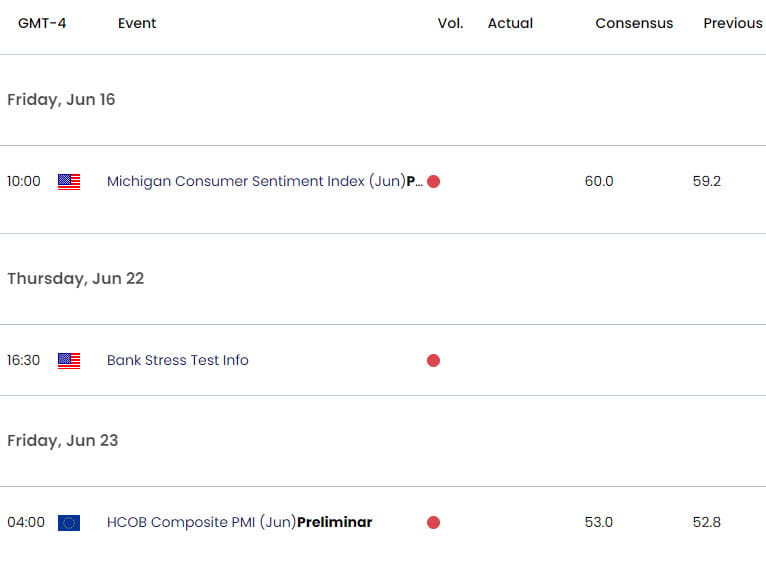 Eurozone US Economic Calendar  EUR USD Key Data Releases  EURUSD Weekly Event Risk  EURUSD Outlook