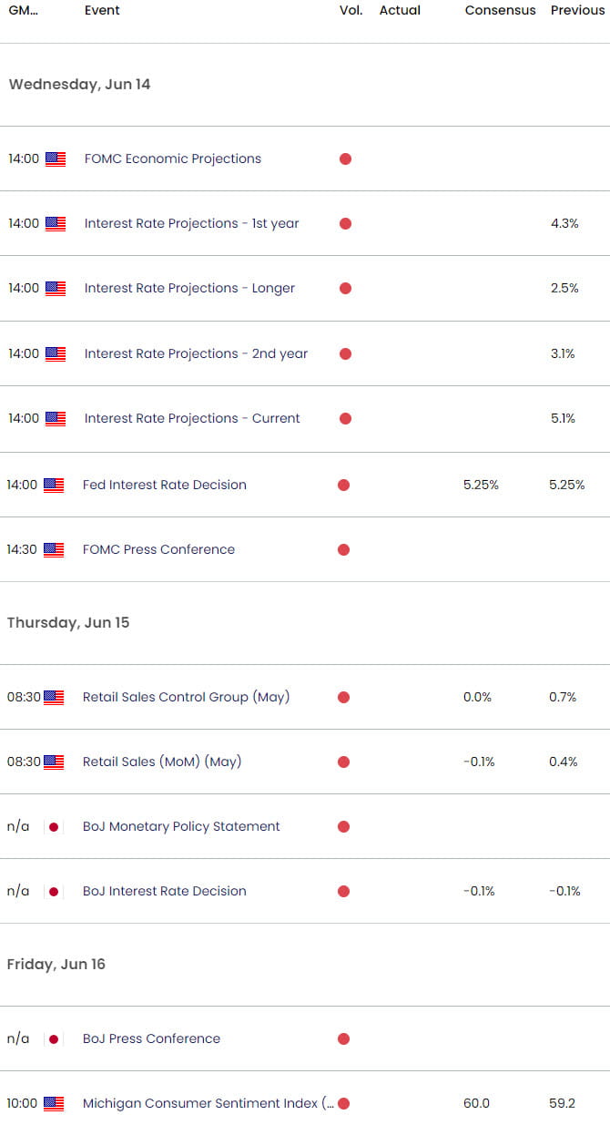 US Japan Economic Calendar  US Dollar vs Japanese Yen Key Data Releases  USD JPY Weekly Event Risk